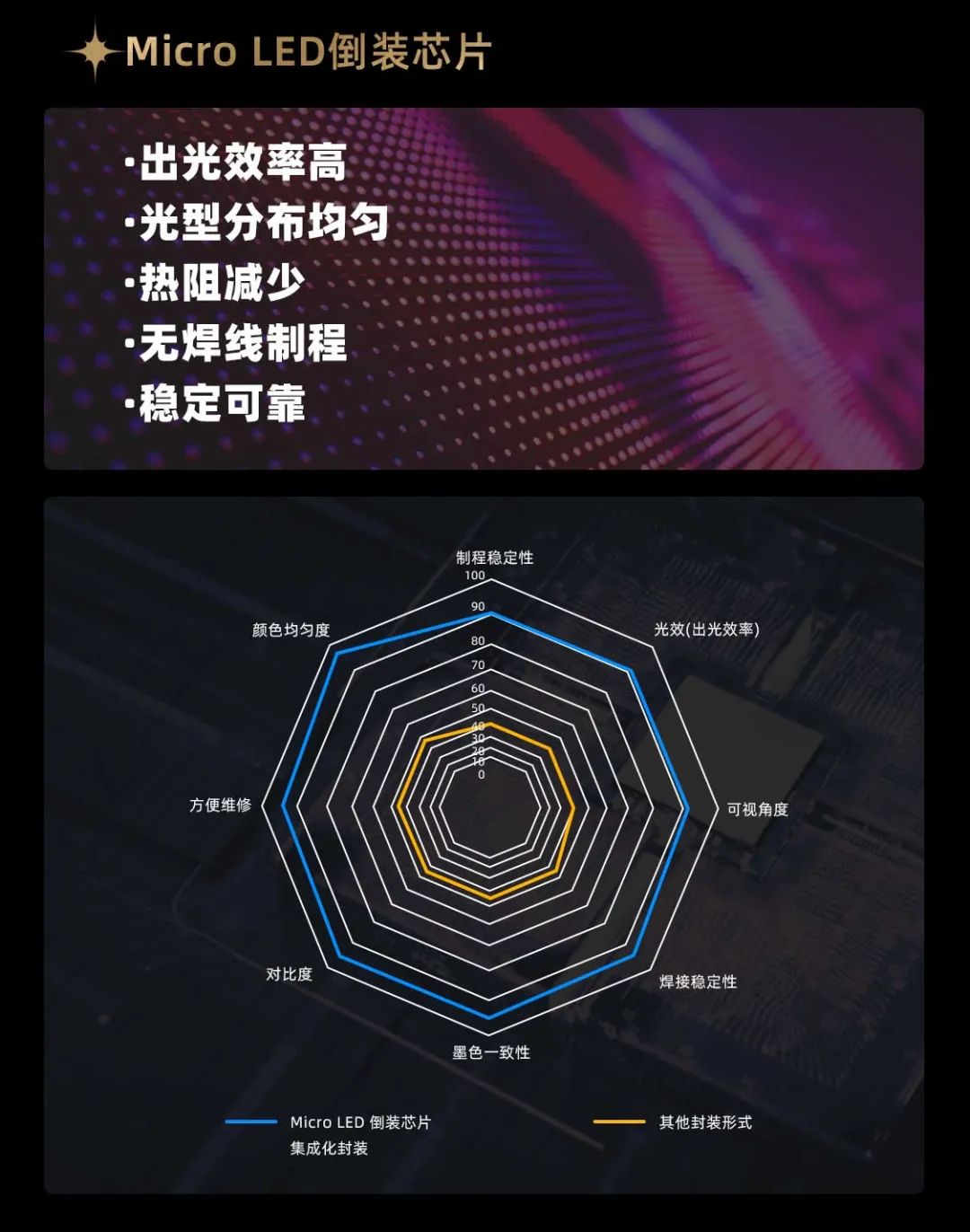 ΰ�¹��ʹ�������ȫ��䲼�ڶ���Micro LED��ʾ��������ΰ�¹��ʹ������꣨Diamond��ϵ��