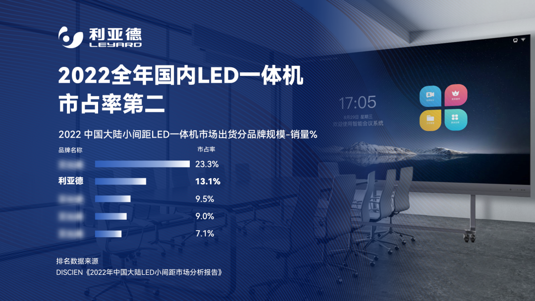 2022 LEDһ�����ռ�ʰ䲼 ΰ�¹��ʹ�����ҵ����